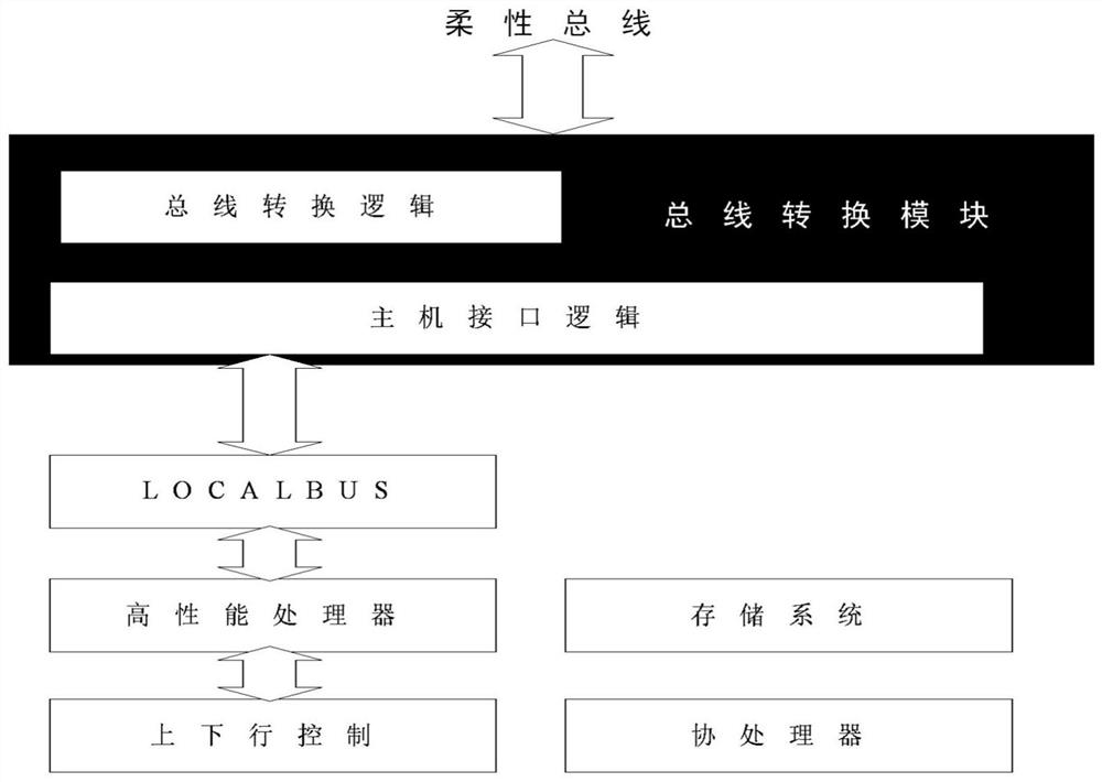 Satellite-borne information processing system, method and device and readable storage medium