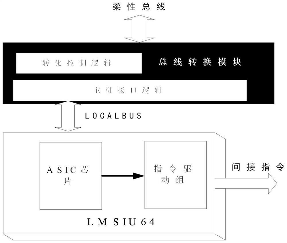 Satellite-borne information processing system, method and device and readable storage medium