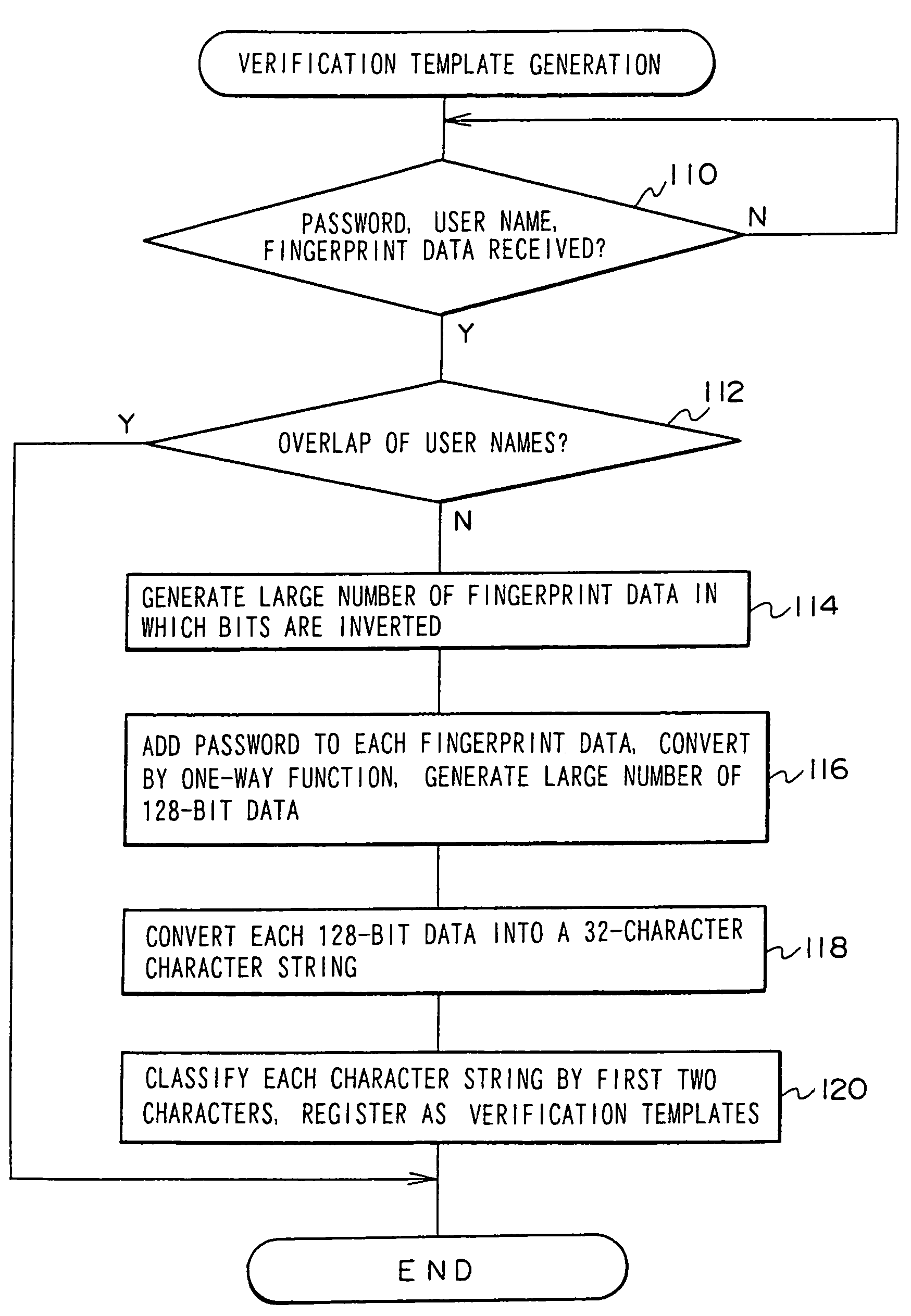 Device for verifying individual, and method for verifying individual