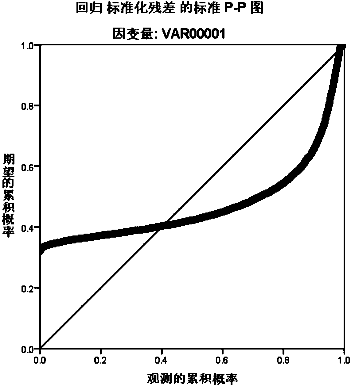 Method of determining relationships of gene expression and methylation modification regulation of predetermined species