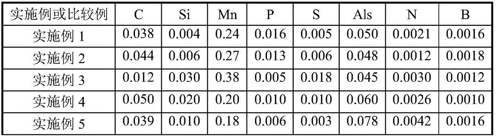 Low-carbon cold-rolled steel plate with high nitriding performance and stamping performance and preparation method for low-carbon cold-rolled steel plate