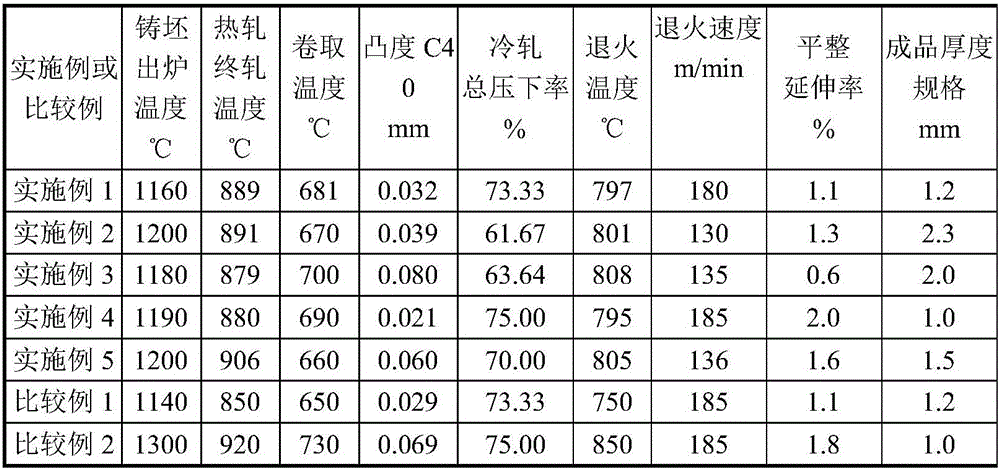 Low-carbon cold-rolled steel plate with high nitriding performance and stamping performance and preparation method for low-carbon cold-rolled steel plate