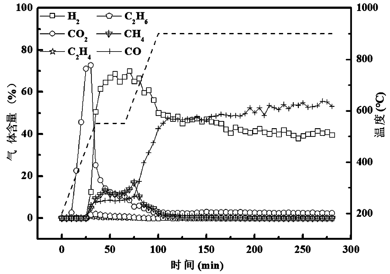 Preparation and purification method of coal-based carbon nanotubes