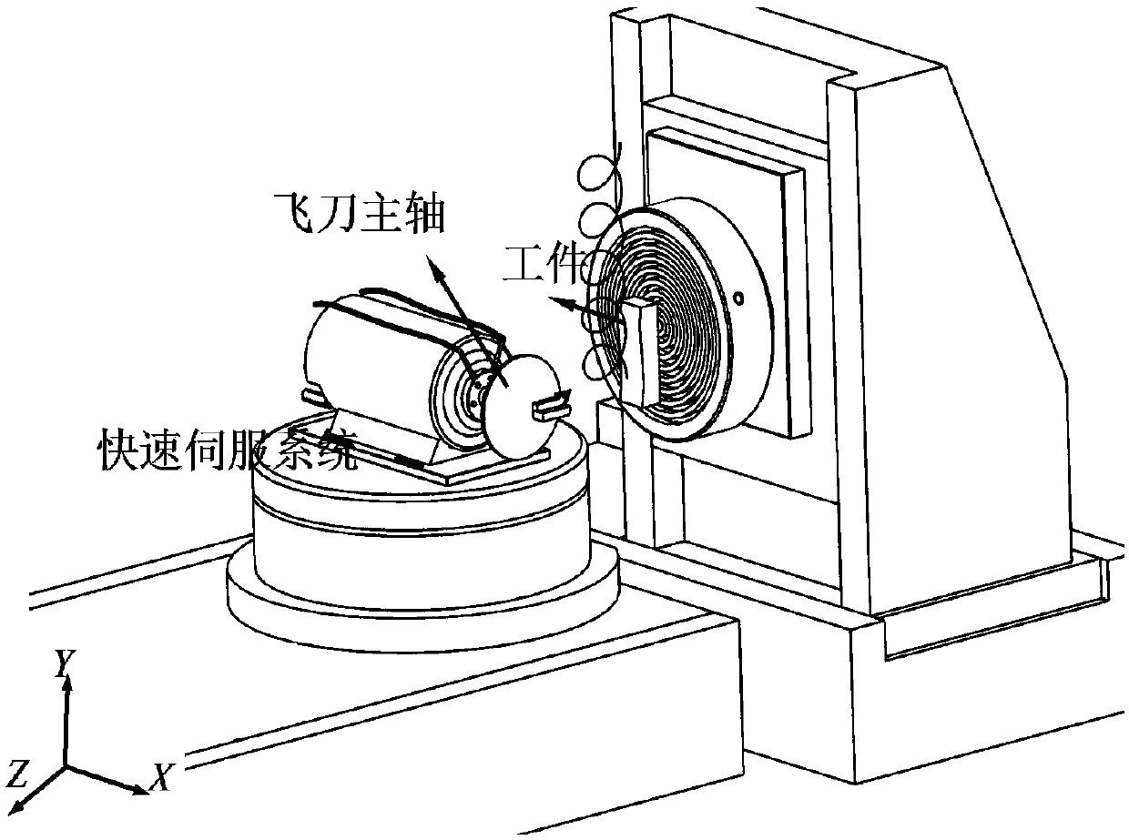 A Machining Method of Complicated Curved Surface of Brittle Material