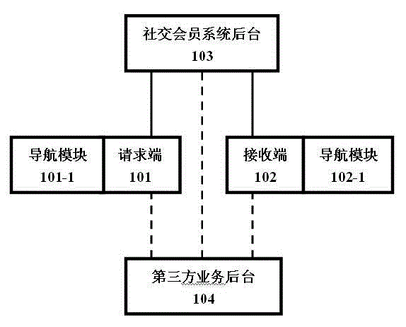 Method for realizing person searching navigation based on social contact member systems