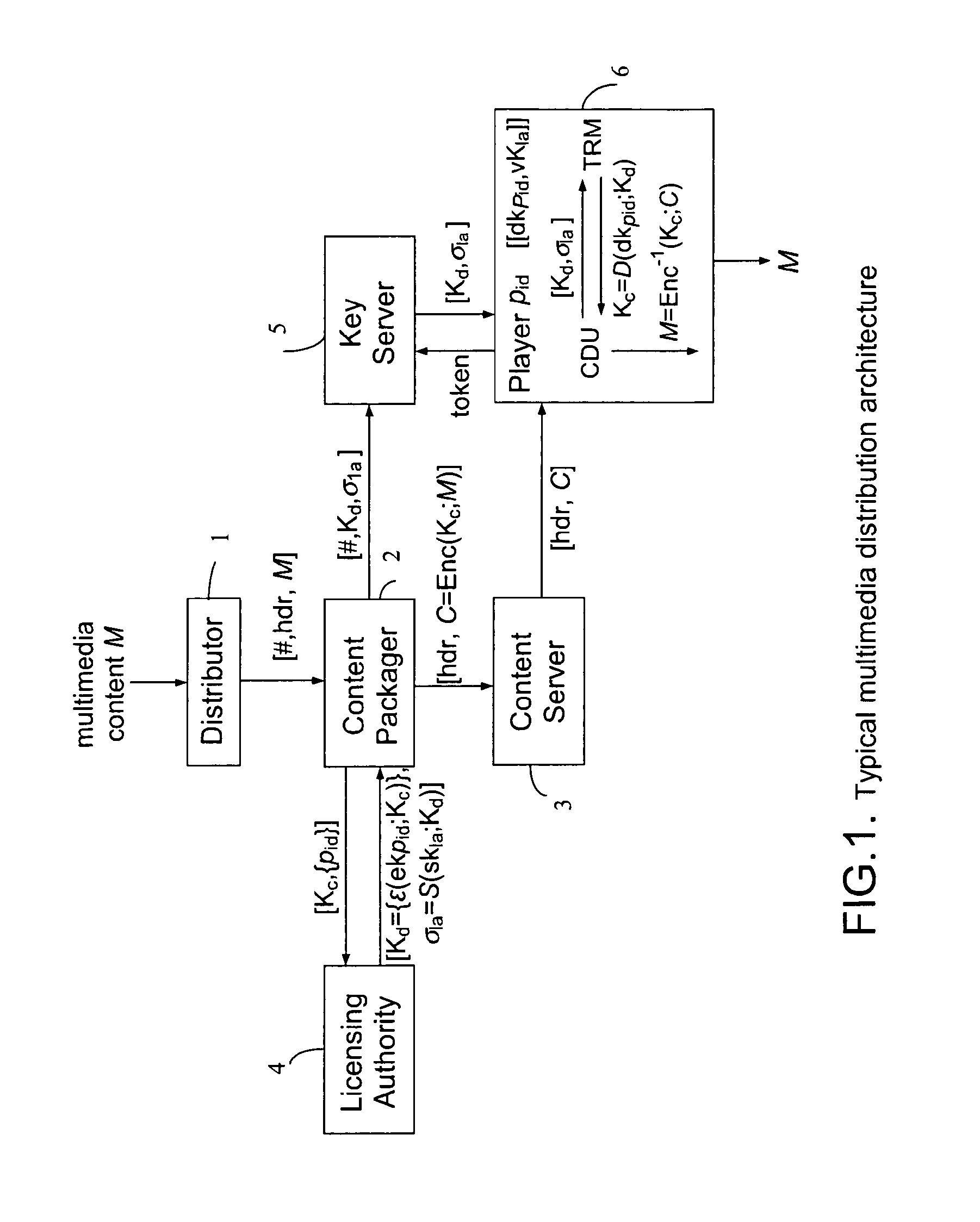 Method for preventing laundering and repackaging of multimedia content in content distribution systems
