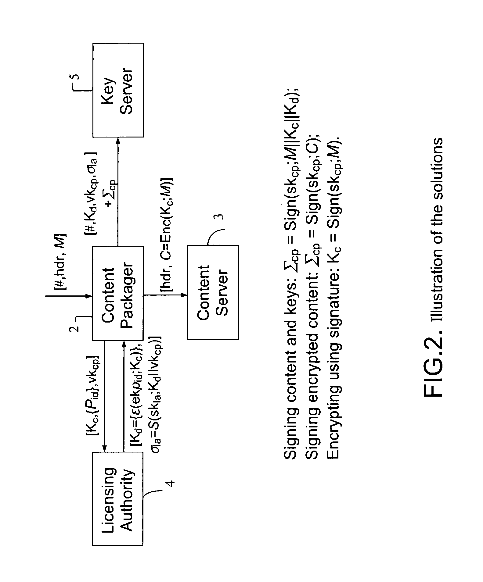 Method for preventing laundering and repackaging of multimedia content in content distribution systems