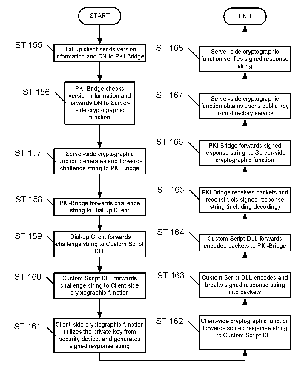 A system and method for providing integration via a dial-up interface