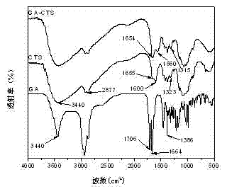 Lactose acidized glycyrrhetinic chitosan material and preparation method and application thereof