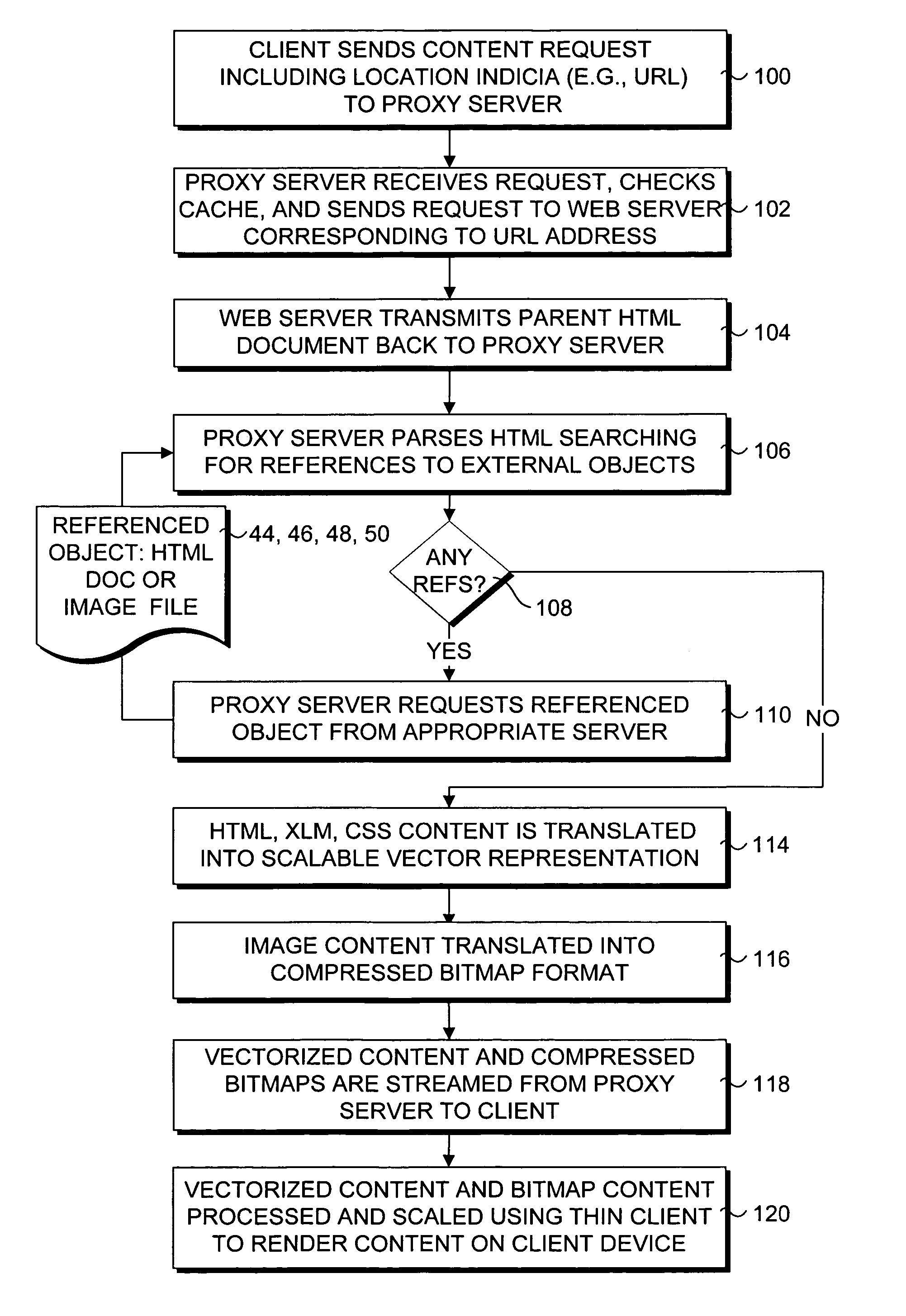 Resolution independent vector display of internet content