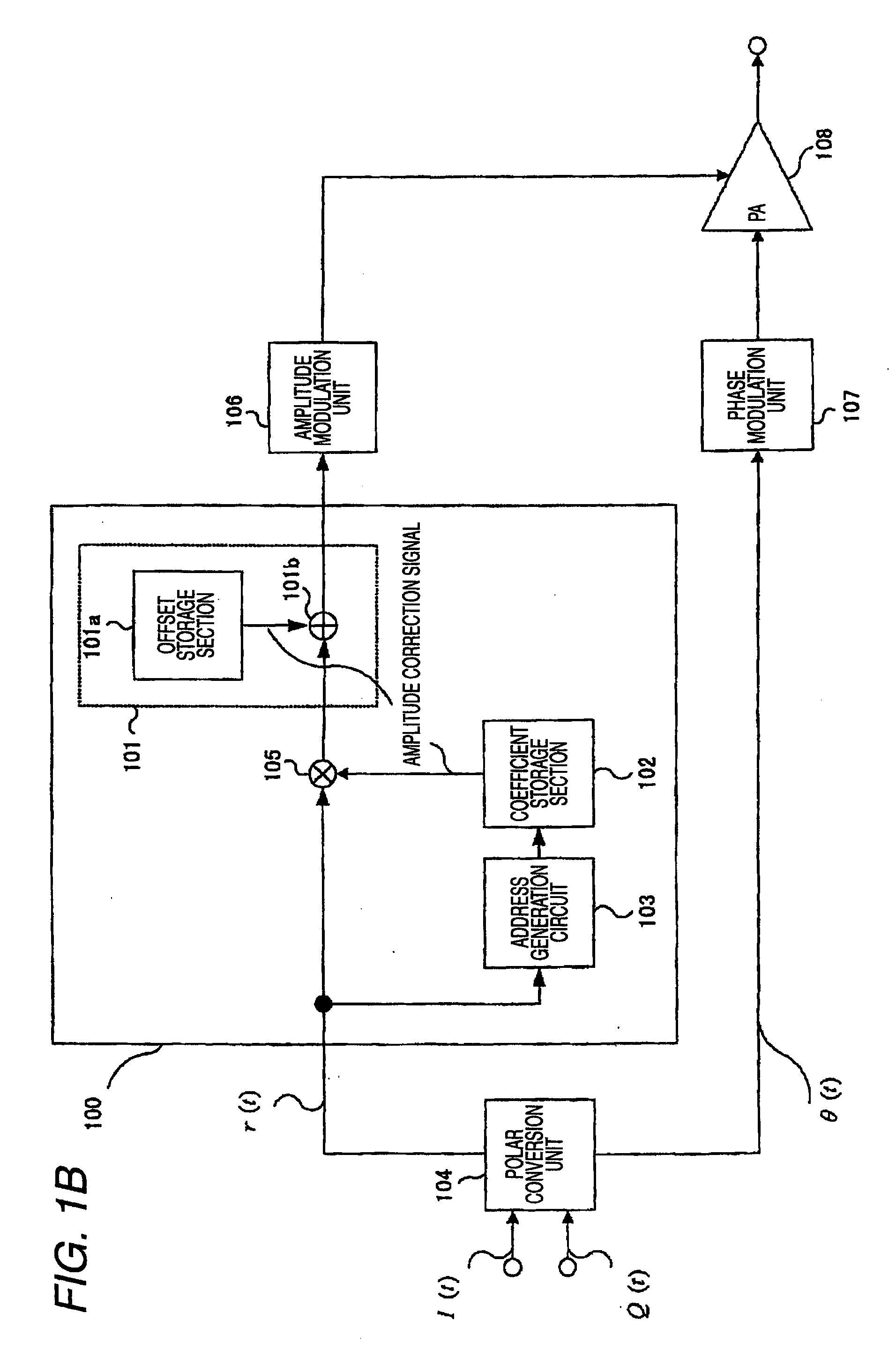 Polar modulation circuit, integrated circuit and radio apparatus