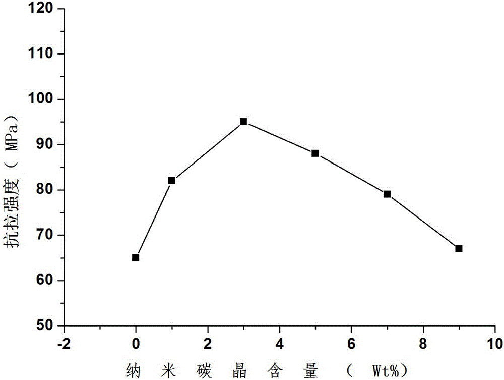 Nanometer carbon micro-crystal modified polylactic acid-based orthopedic material and method for preparing same