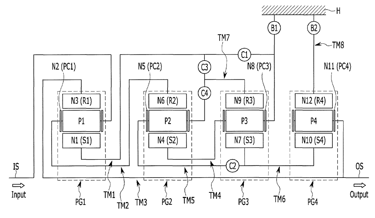 Planetary gear train of automatic transmission for vehicle