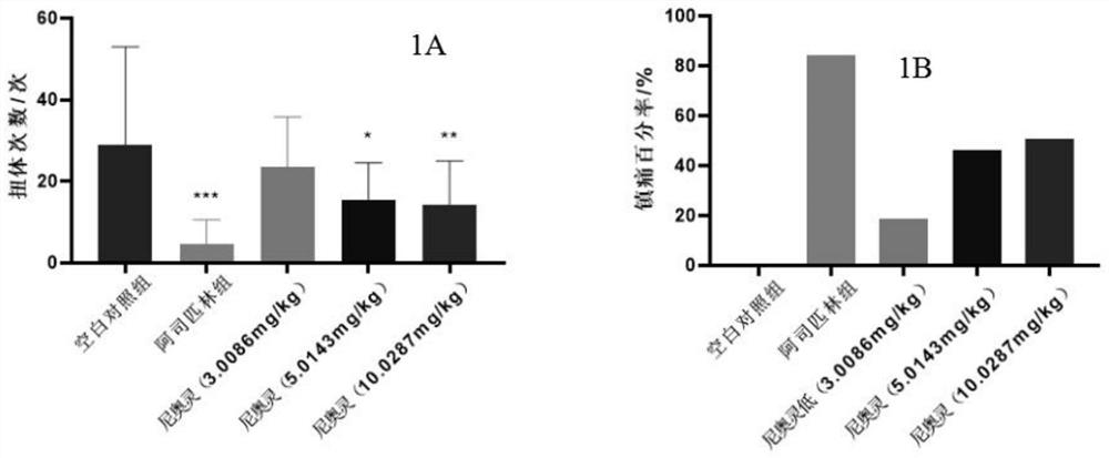 Alcohol amine type diterpenoid alkaloid with analgesic effect, preparation method and application