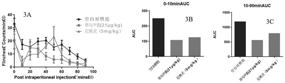 Alcohol amine type diterpenoid alkaloid with analgesic effect, preparation method and application