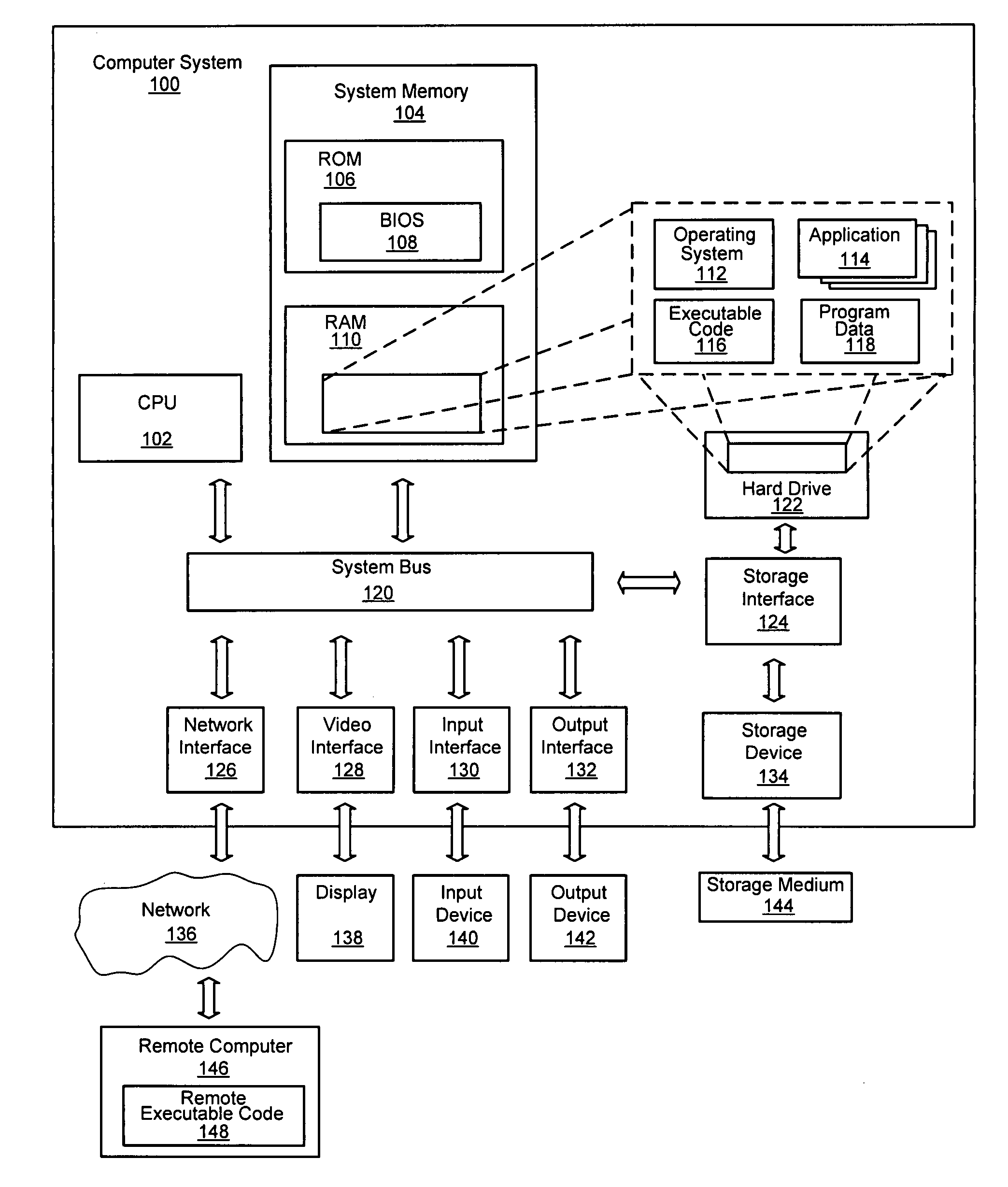 System and method of serving advertisements for web applications