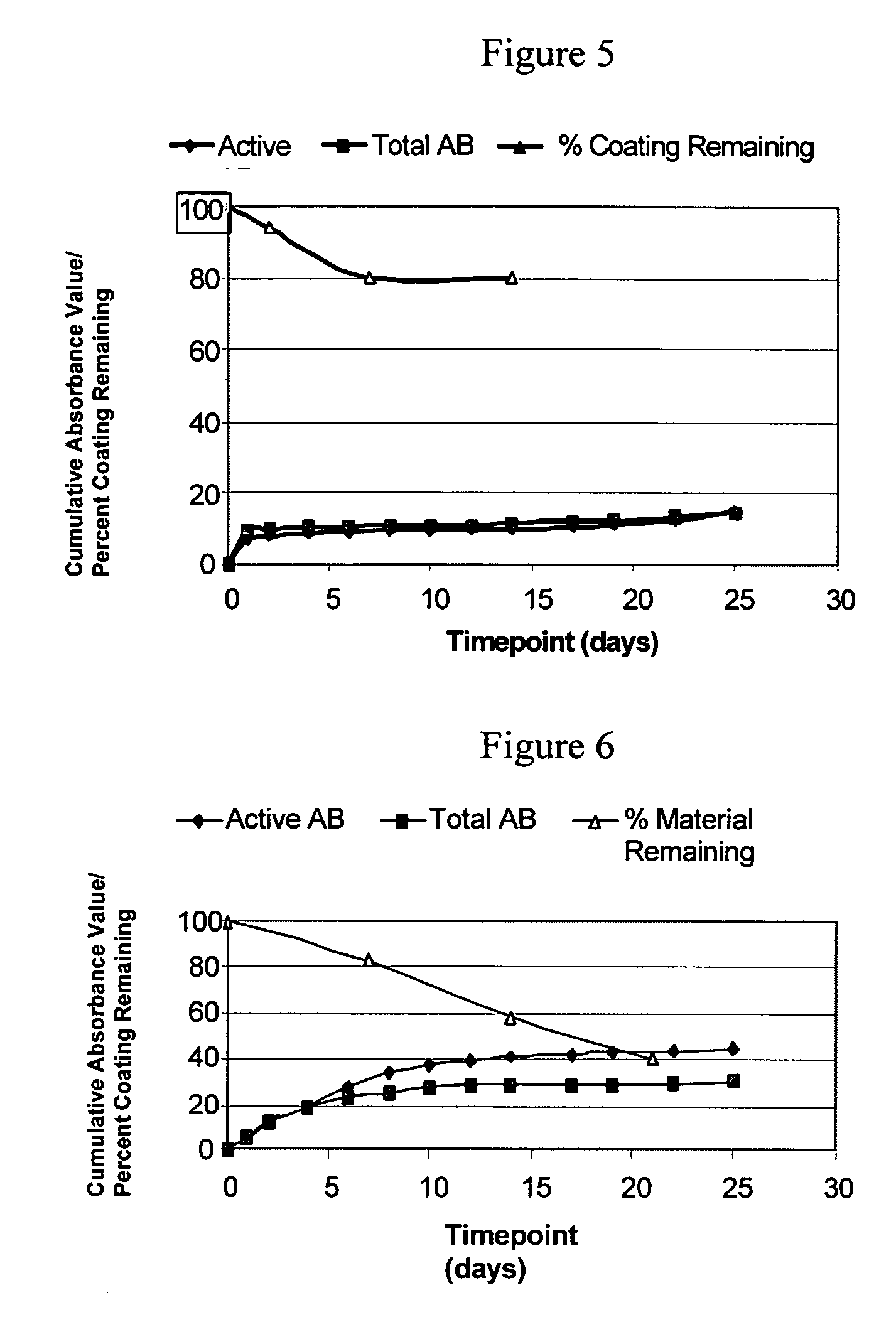 Coatings including natural biodegradable polysaccharides and uses thereof