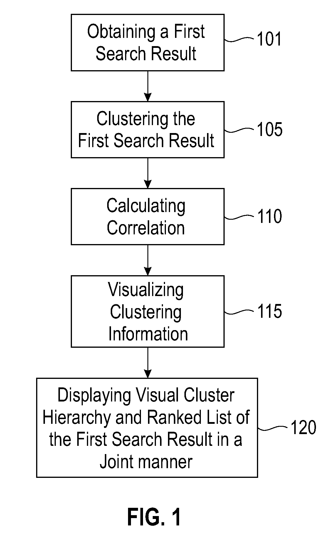 Visual method and apparatus for enhancing search result navigation