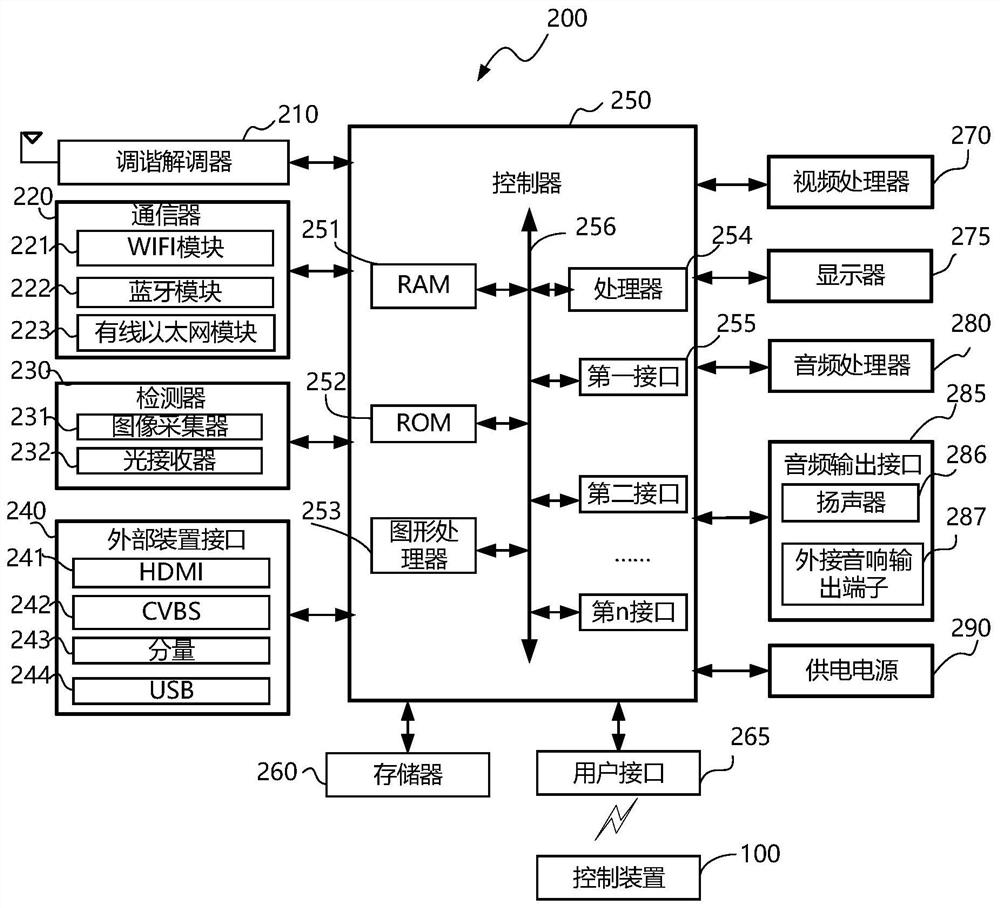 A system update display method and display device