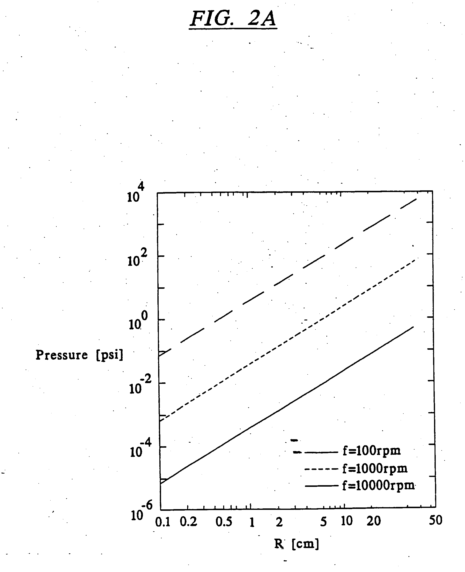 Devices and methods for using centripetal acceleration to drive fluid movement in a microfluidics system