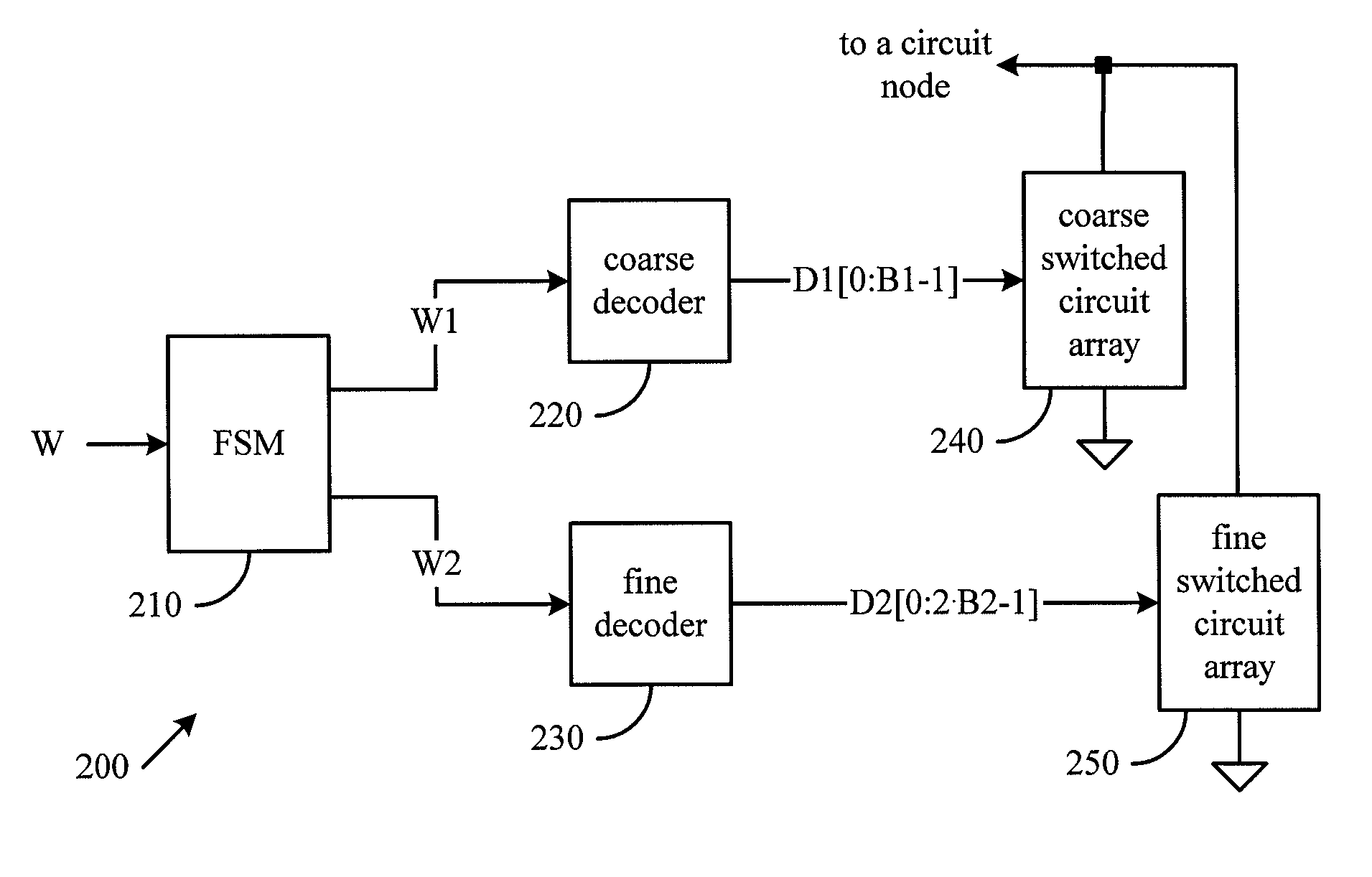 Digital-to-analog converter and method thereof
