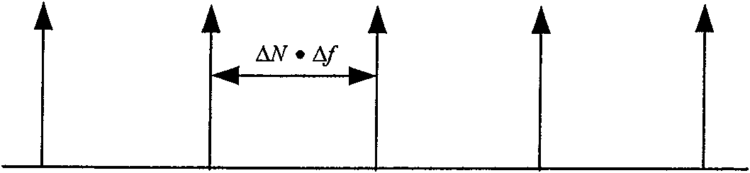 Synchronous pilot frequency sequence forming system and method in communication system