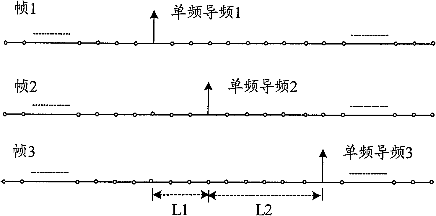 Synchronous pilot frequency sequence forming system and method in communication system