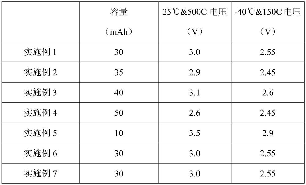 A positive electrode of a hybrid capacitor and its preparation method and application