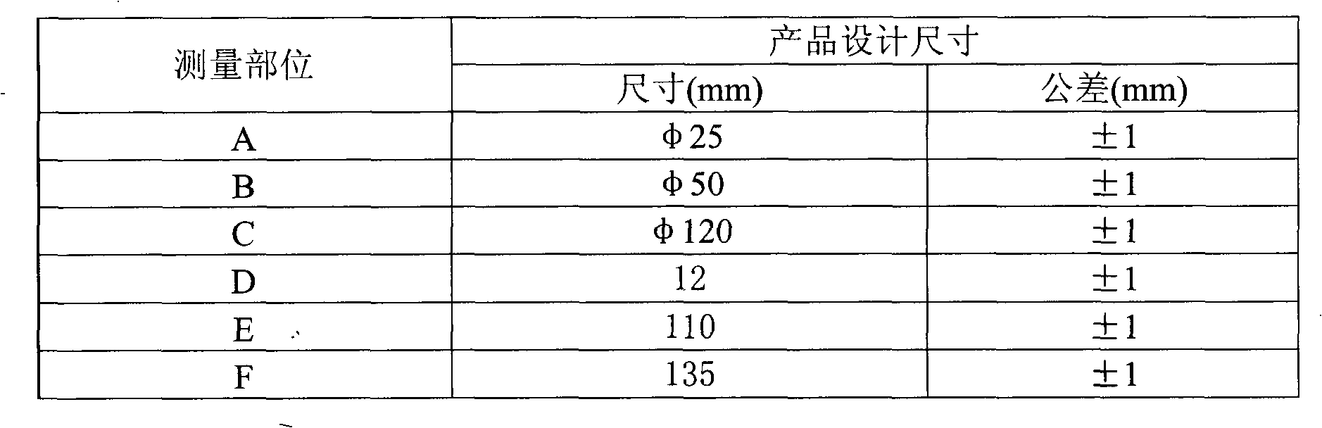 Technical method for molding super-thick plastic parts