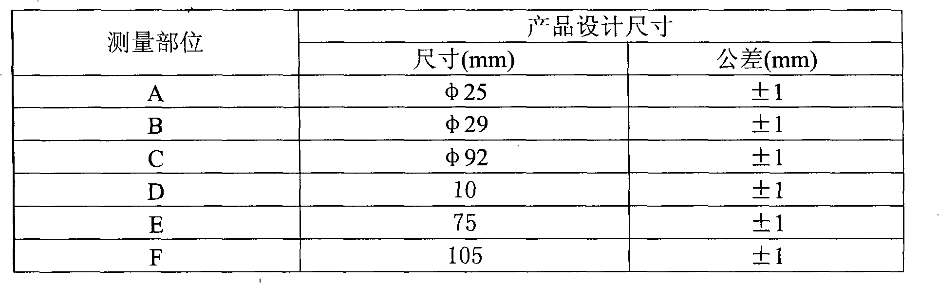 Technical method for molding super-thick plastic parts