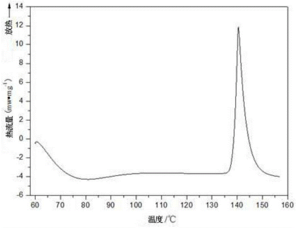 Alloy welding flux, preparation method thereof and application thereof