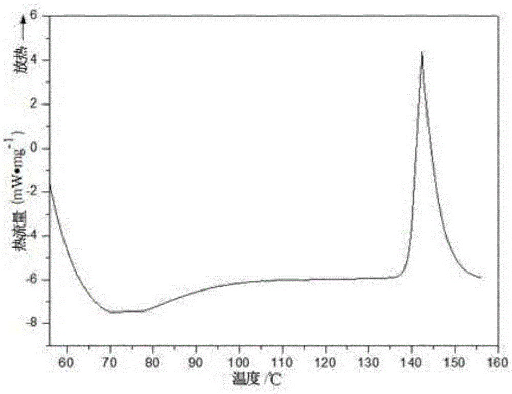 Alloy welding flux, preparation method thereof and application thereof