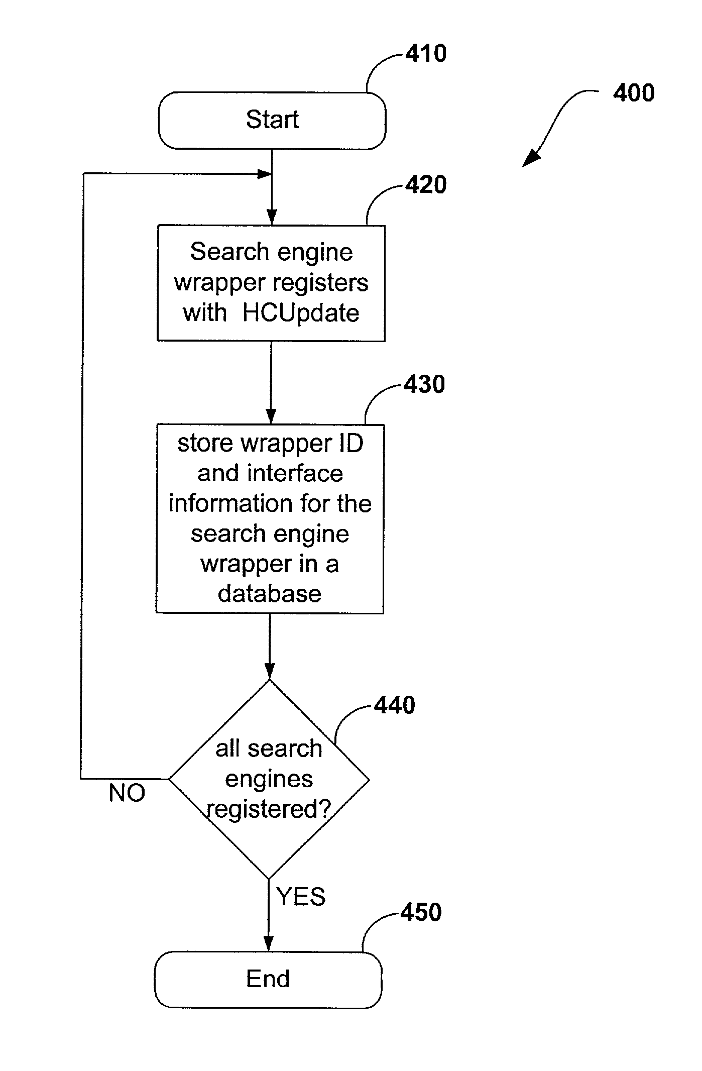 System and method for searching multiple disparate search engines
