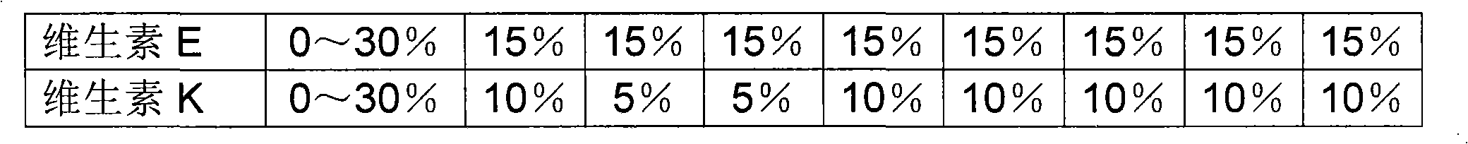 Nutrient substance in nutrition rice preparation process