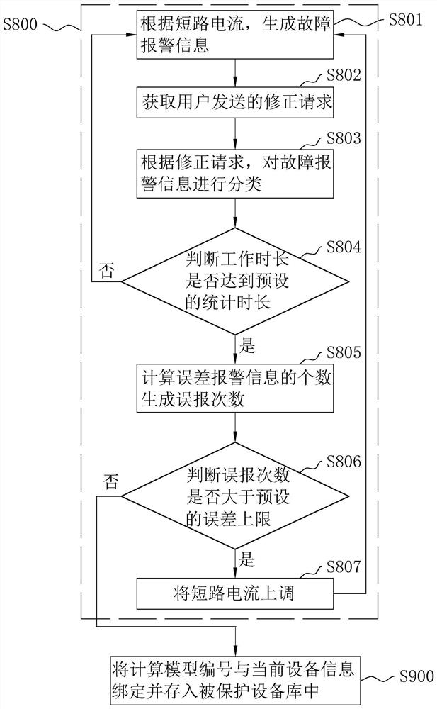Parameter sharing method and system for relay protection setting, terminal and storage medium