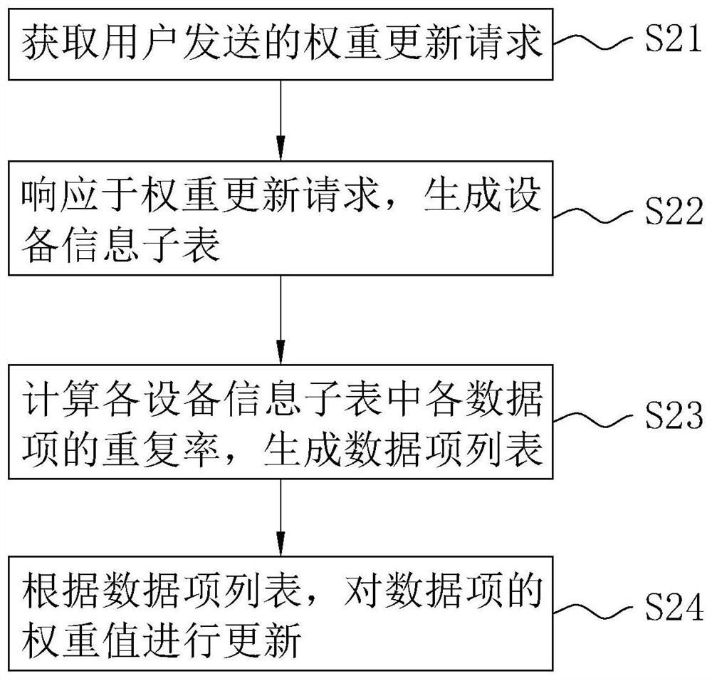 Parameter sharing method and system for relay protection setting, terminal and storage medium