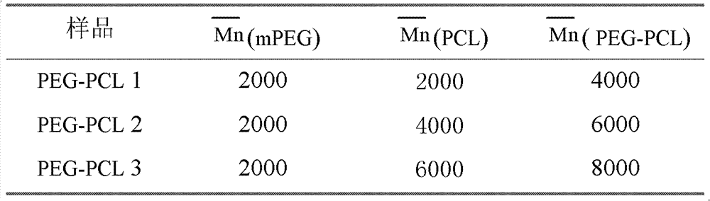 Cigarette filter containing material selectively decreasing biological harm of carbon monoxide (CO) in smoke and preparation method of cigarette filter