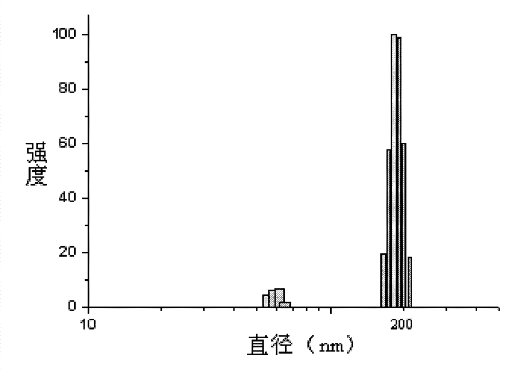 Cigarette filter containing material selectively decreasing biological harm of carbon monoxide (CO) in smoke and preparation method of cigarette filter
