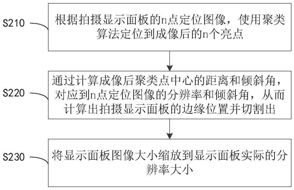 OLED display panel Mura compensation method and device and readable medium