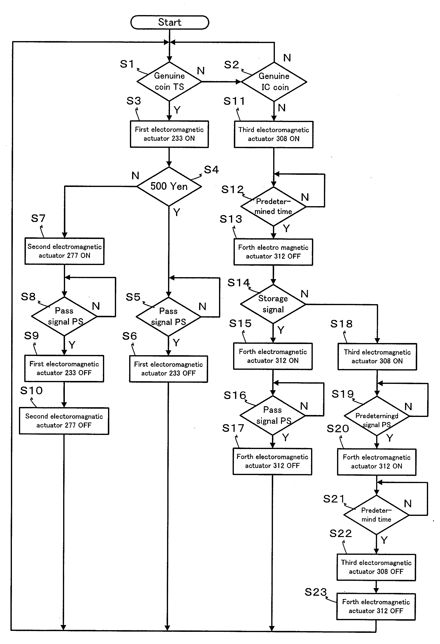 Value medium processing apparatus