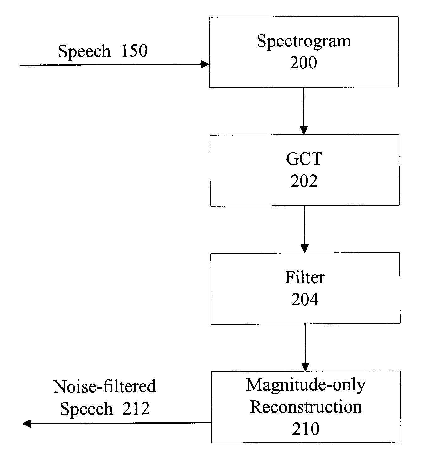 2-D processing of speech
