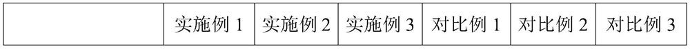 High-strength waterproof anti-cracking putty powder and preparation method thereof