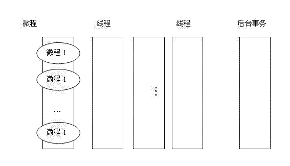Small node operating system and implementation method thereof for wireless sensor network