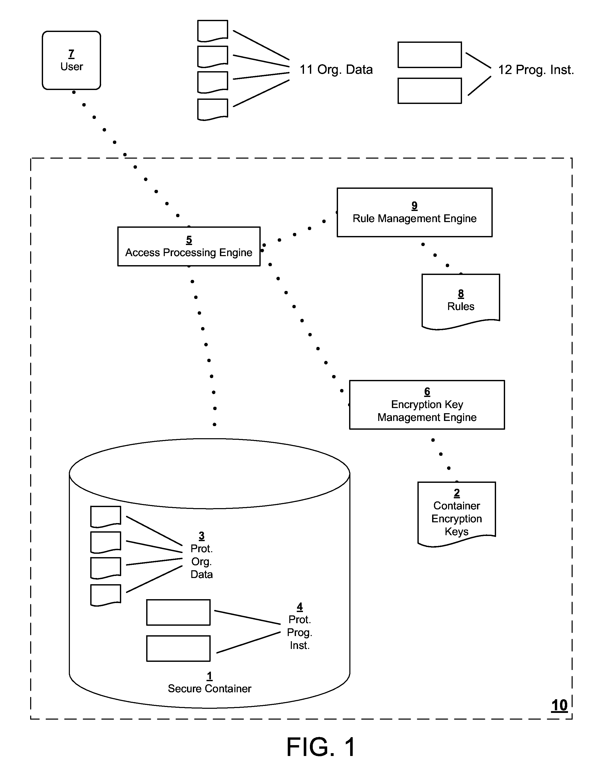 Piracy Prevention and Usage Control System Using Access-Controlled Encrypted Data Containers