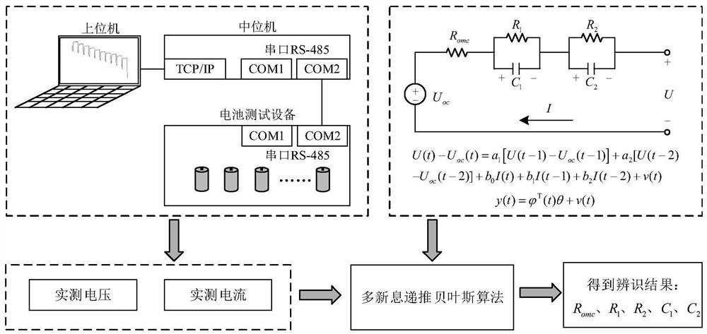 Battery model parameter identification method based on multi-innovation recursive Bayesian algorithm