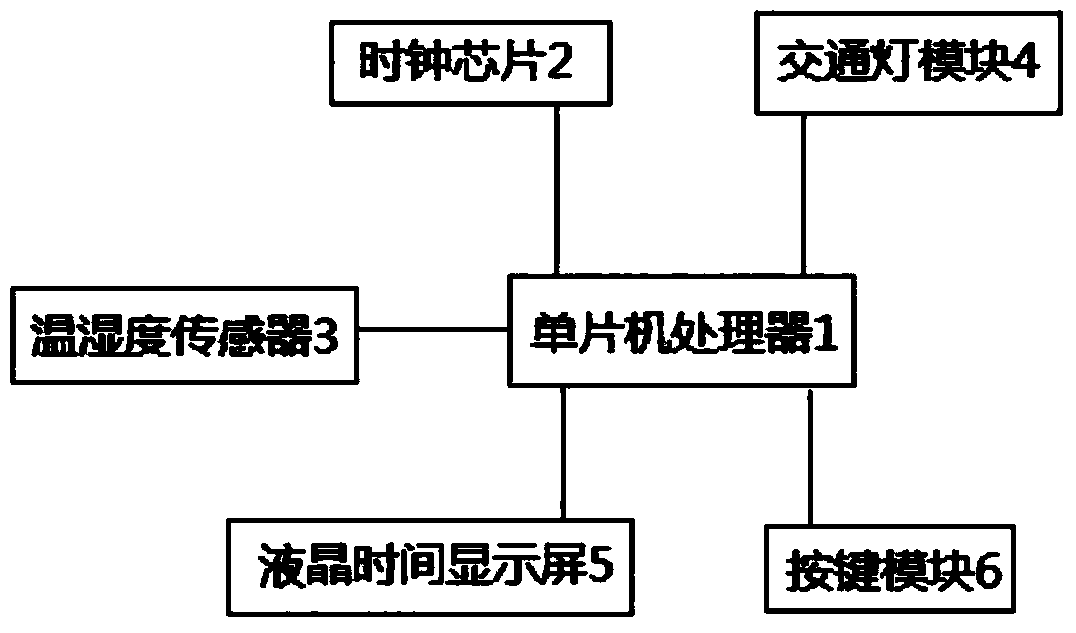 Temperature-humidity sensing timing traffic light