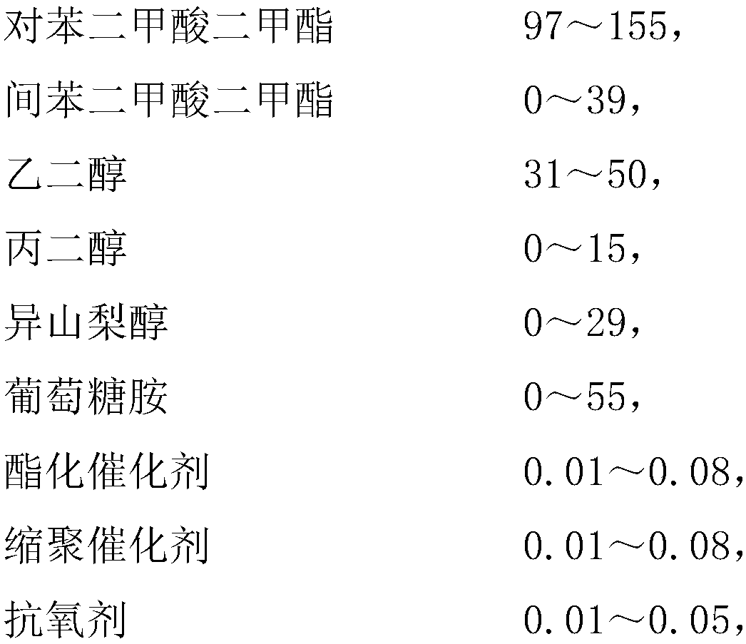 A kind of elastic renewable polyester and preparation method thereof