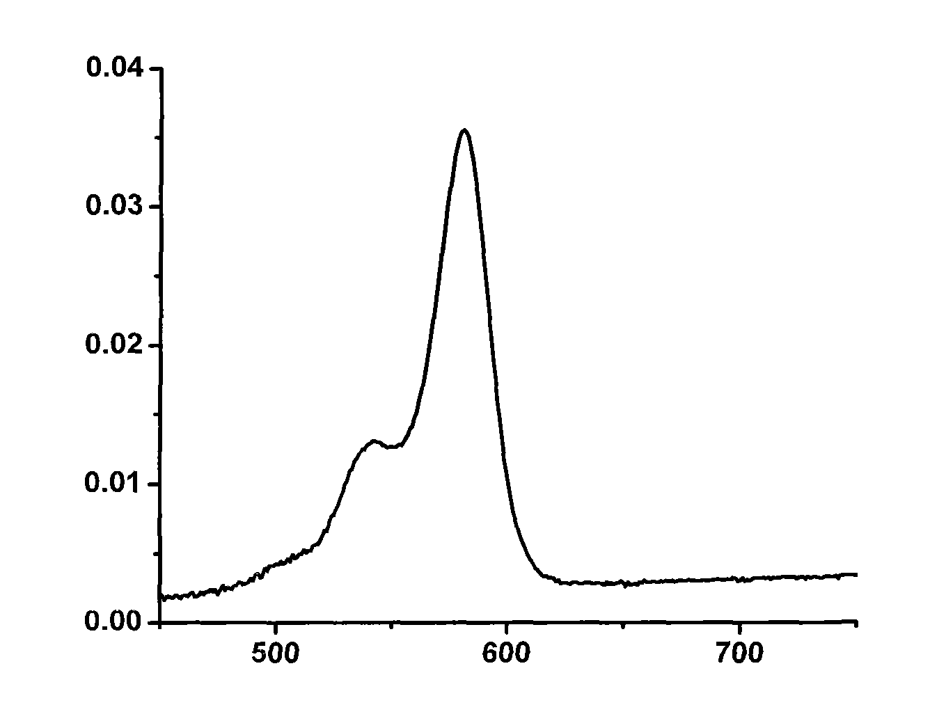 Strong-fluorescence boron dipyrromethene dye containing carbazole structure