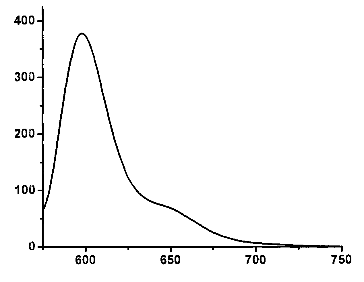 Strong-fluorescence boron dipyrromethene dye containing carbazole structure