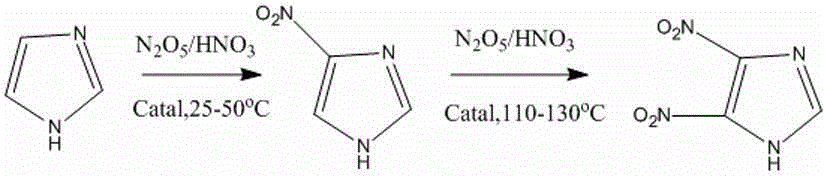 Preparation method of 4-nitroimidazole and 4,5-dimetridazloe
